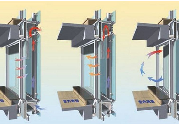 Illustration of air flow patterns in a double-skin façade system, showing natural ventilation, mechanically assisted ventilation, and a closed-loop system for indoor climate control